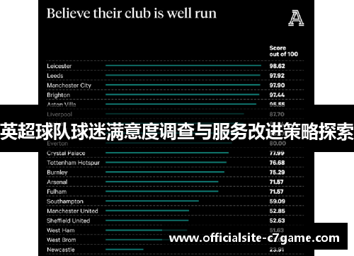 英超球队球迷满意度调查与服务改进策略探索