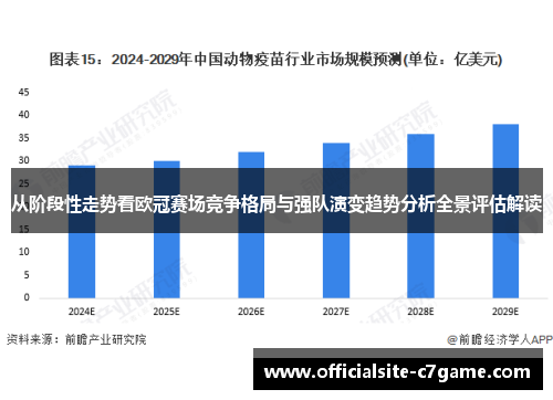 从阶段性走势看欧冠赛场竞争格局与强队演变趋势分析全景评估解读