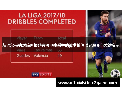 从巴尔韦德对阵阿根廷看法甲体系中的战术价值博弈演变与关键启示 从巴尔韦德对阵阿根廷看法甲体系中的战术价值博弈演变与关键启示