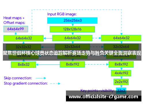 聚焦世俱杯核心球员状态追踪解析赛场走势与胜负关键全面洞察表现 聚焦世俱杯核心球员状态追踪解析赛场走势与胜负关键全面洞察表现